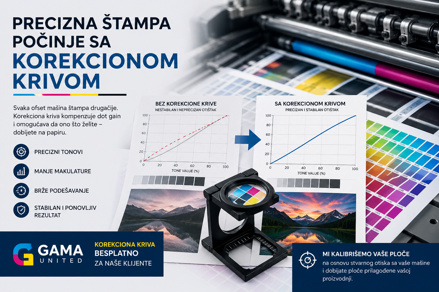 Precizna štampa počinje sa korekcionom krivom — Gama United